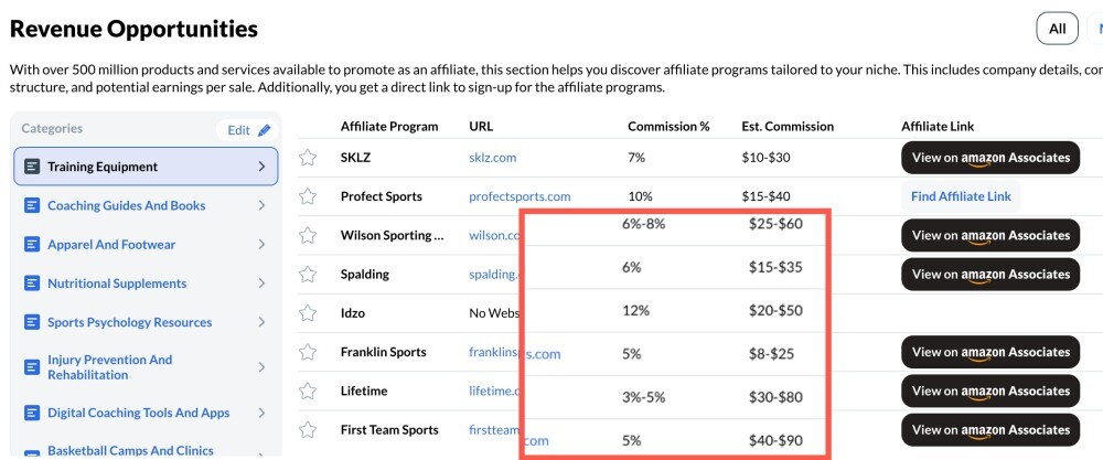 Opportunities Affiliate Marketing Basketball